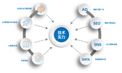 海風拂面，網(wǎng)安為帆 構建數(shù)字時代的堅固防線